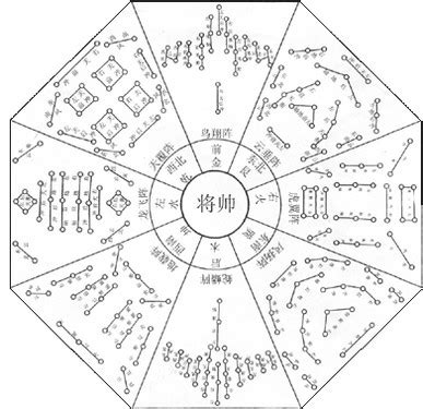 陣法大全|中国古代阵法大全 八阵图与九宫八卦阵等欣赏